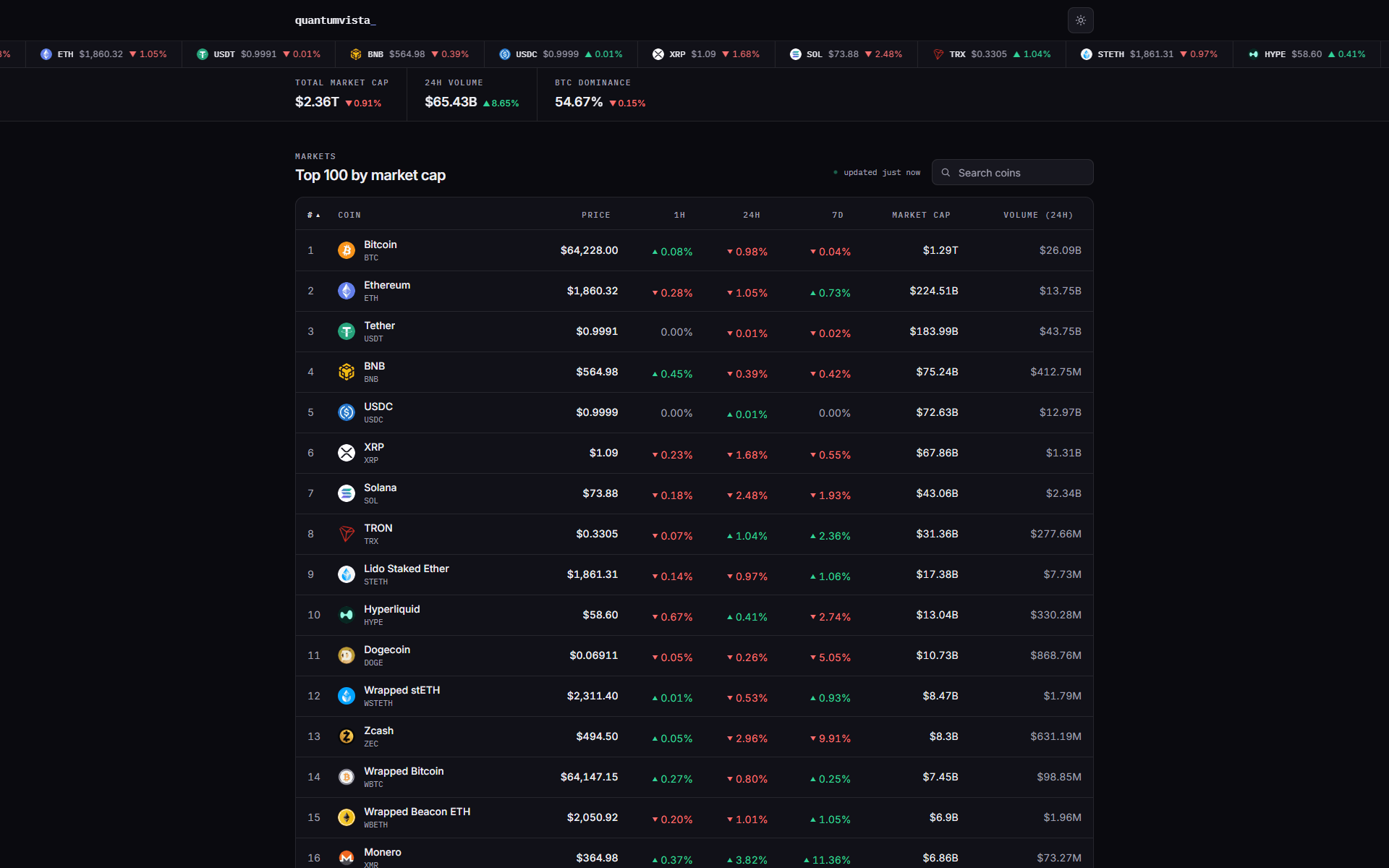 Screenshot of the QuantumVista project